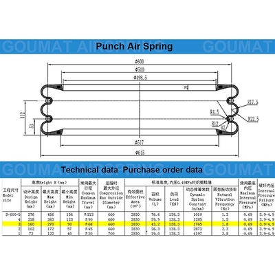 Воздушный резиновый перфоратор S-600-3R Yokohama Triple Type Air Spring Actuator с двумя петлями