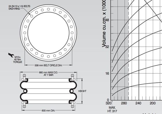 Двойная замысловатая резина весны воздуха В01М586979 ревет В013585126 фланец ДИА.600 Мм